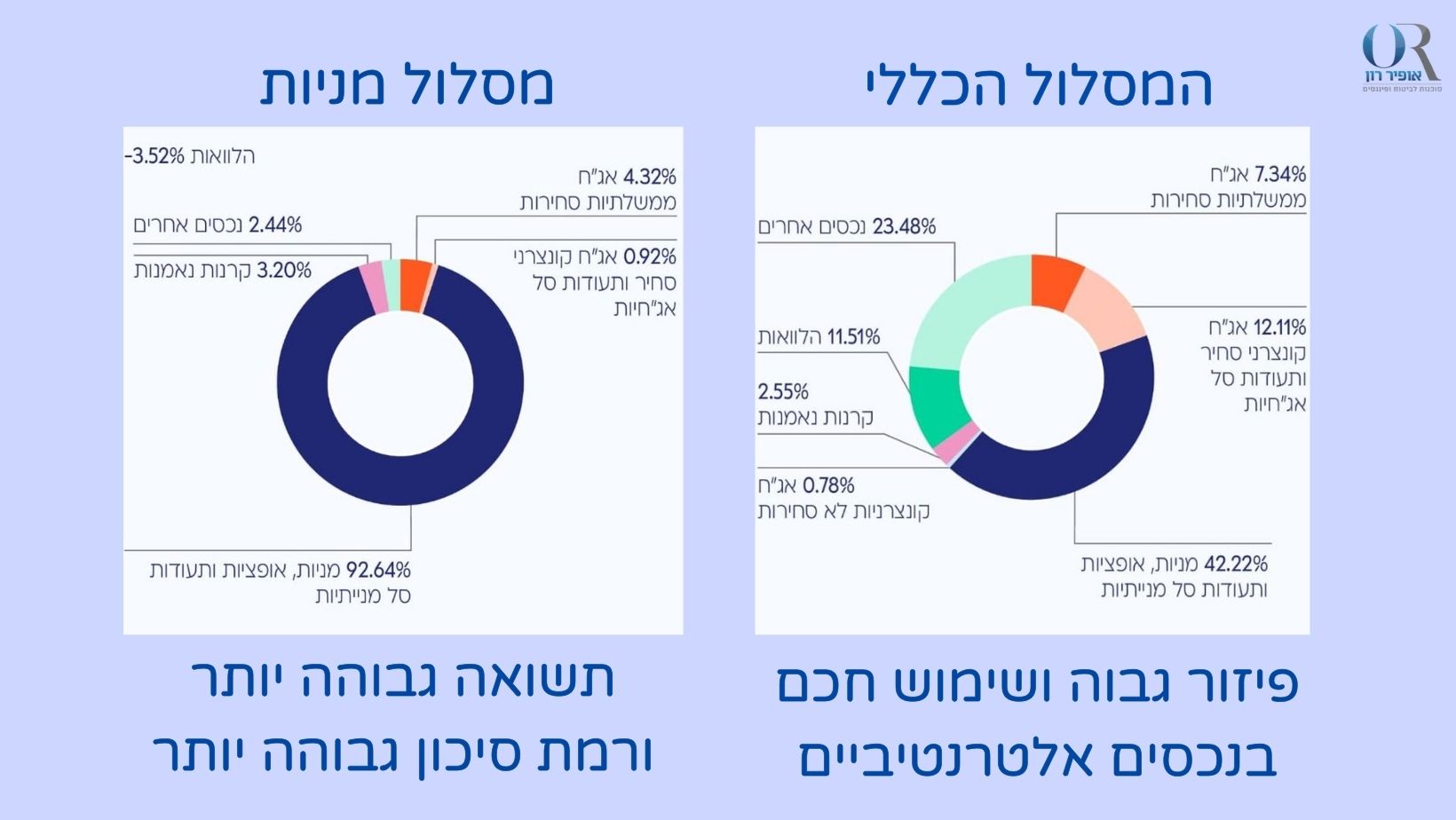 פוליסת חיסכון: המסלול הכללי מנצח במינימום סיכון