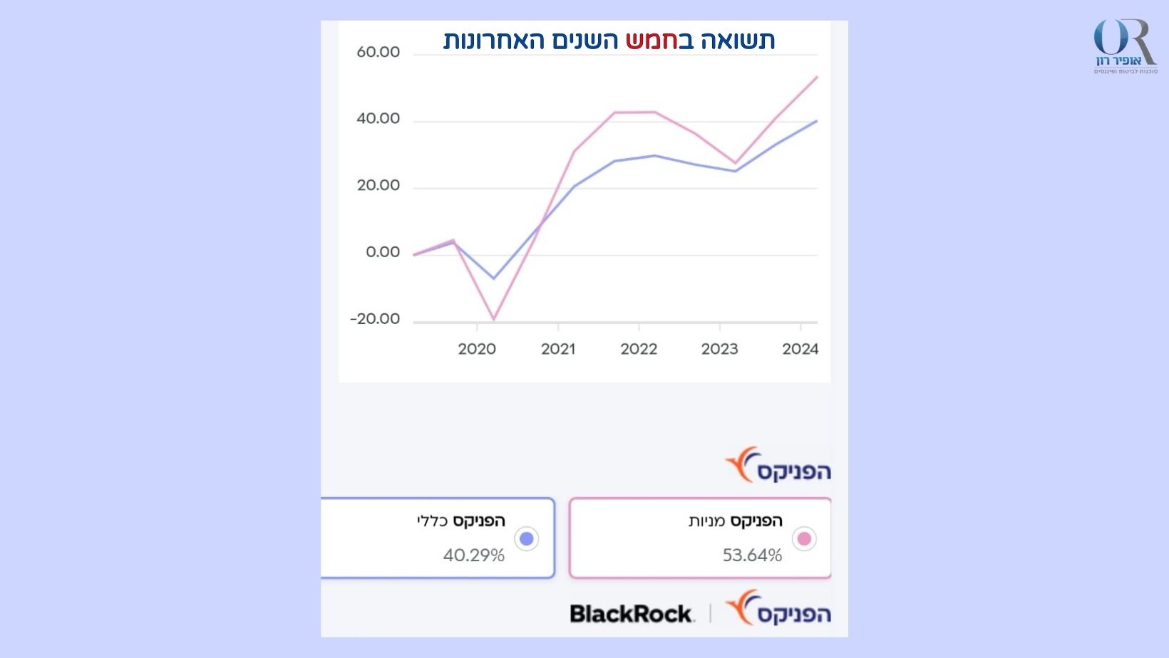 פוליסת חיסכון: המסלול הכללי מנצח במינימום סיכון